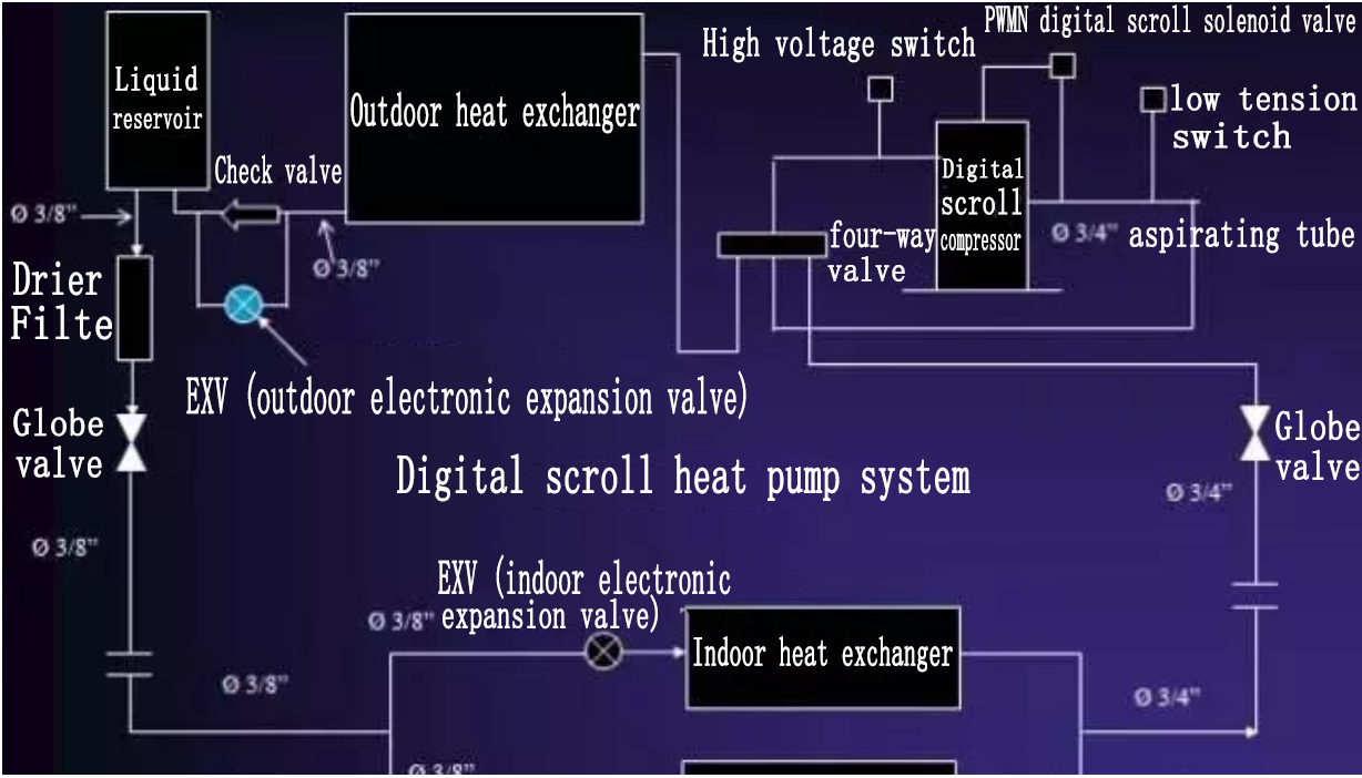 refrigeration compressor,compressor,Mitsubishi Compressor,Bristol Compressor,HITACHI Compressor,Danfoss compressor to solve the problem